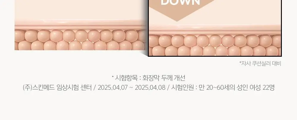 [프라이머,물결크림10ml 증정] 정샘물 프로래스팅 결핏 메쉬 쿠션(단품/기획) SPF50+ PA++++ 상세페이지 15